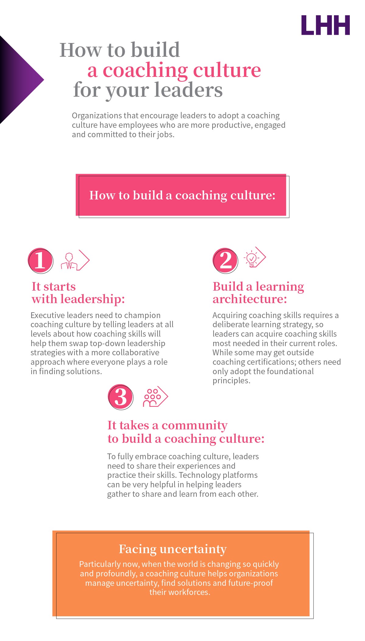 Infographic: 3 Steps To Building A Coaching Culture