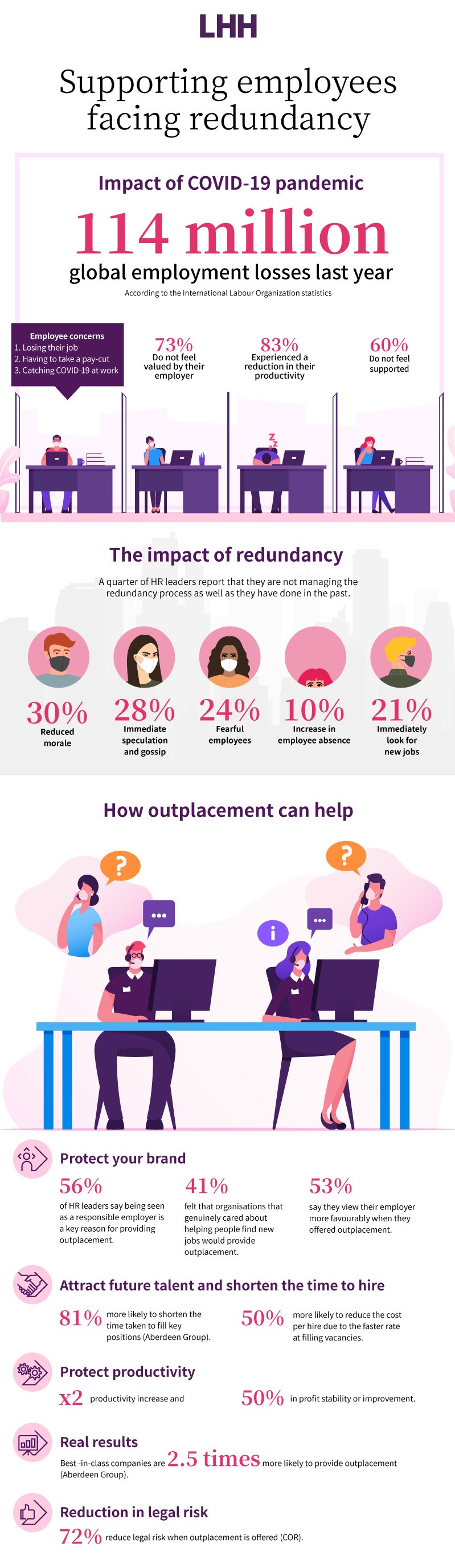 Infographic: Supporting employees facing redundancy